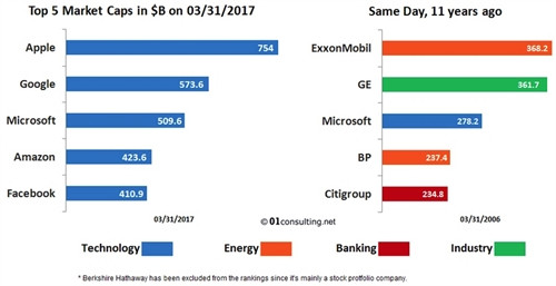 Những rủi ro thực sự của trí thông minh nhân tạo là gì? Nhung rui ro thuc su cua tri thong minh nhan tao la gi?