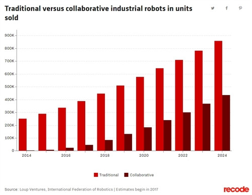 Những rủi ro thực sự của trí thông minh nhân tạo là gì? Nhung rui ro thuc su cua tri thong minh nhan tao la gi?
