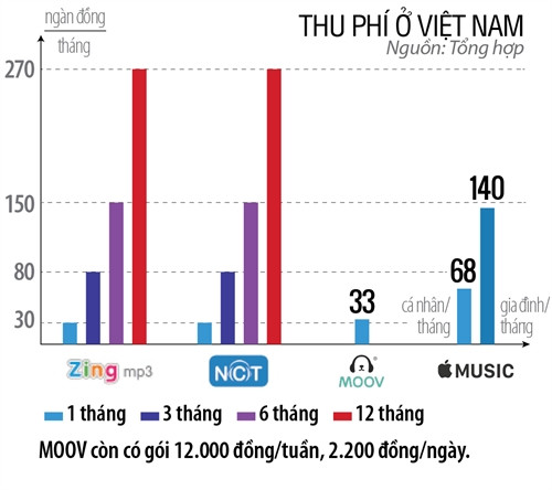Nhac so: Quen lo kho loi!