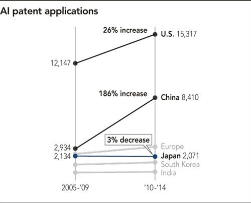Những rủi ro thực sự của trí thông minh nhân tạo là gì? Nhung rui ro thuc su cua tri thong minh nhan tao la gi?