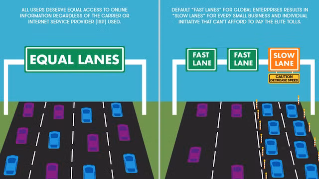 Hình ảnh minh họa cho tốc độ truy cập Internet khi Net Neutrality bị xóa bỏ.