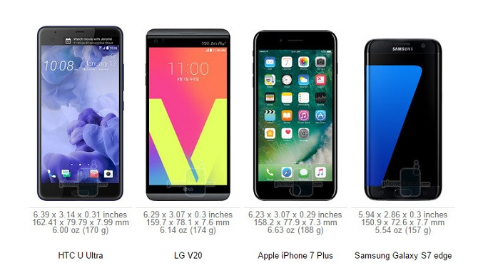 Những điểm nổi bật trên HTC U Ultra ảnh 3