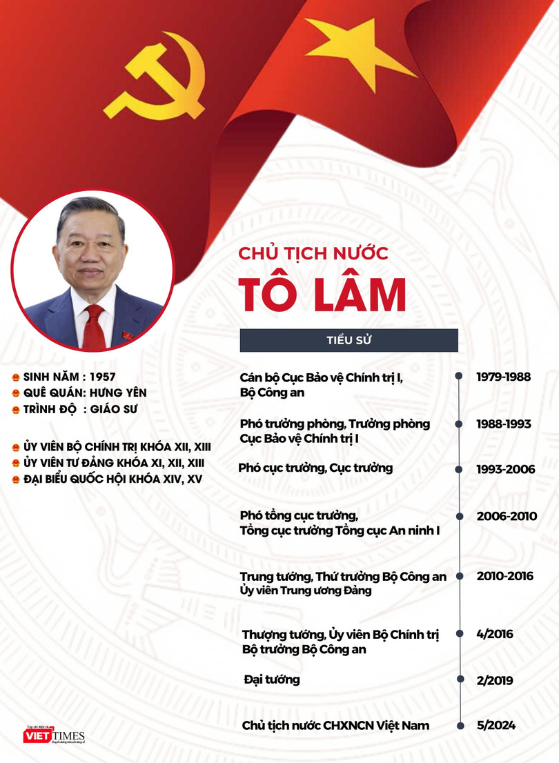 Infographic_To_lam.jpg