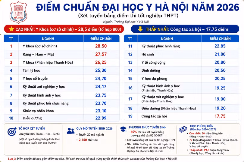 diem-chuan-1262.png