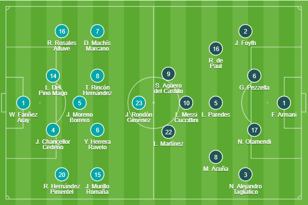 Argentina đã thành công khi chơi với sơ đồ chiến thuật 4-1-2-1-2 một dạng biến thể của 4-3-3 (ảnh VietTimes) Argentina đã thành công khi chơi với sơ đồ chiến thuật 4-1-2-1-2 một dạng biến thể của 4-3-3 (ảnh VietTimes)