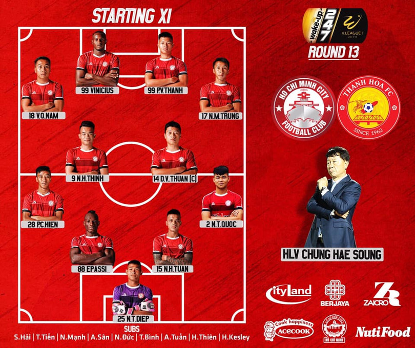 TP.HCM đang có 1 ông thầy đẳng cấp, 1 tiền đạo sắc sảo và hàng phòng thủ vững chắc (ảnh VPF)