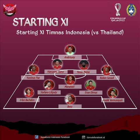 Đội hình ưa thích của HLV Simon McMenemy . Ảnh AP.