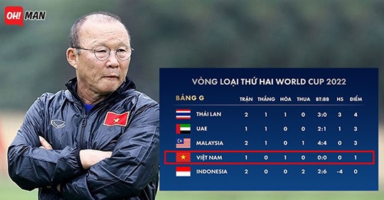 Xếp hạng bảng G khu vực châu Á. Ảnh VF.