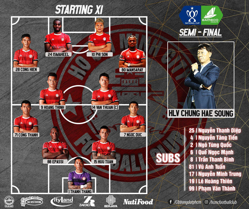 TP.HCM đã tung ra đội hình mạnh nhất của mình. Ảnh TP.HCM