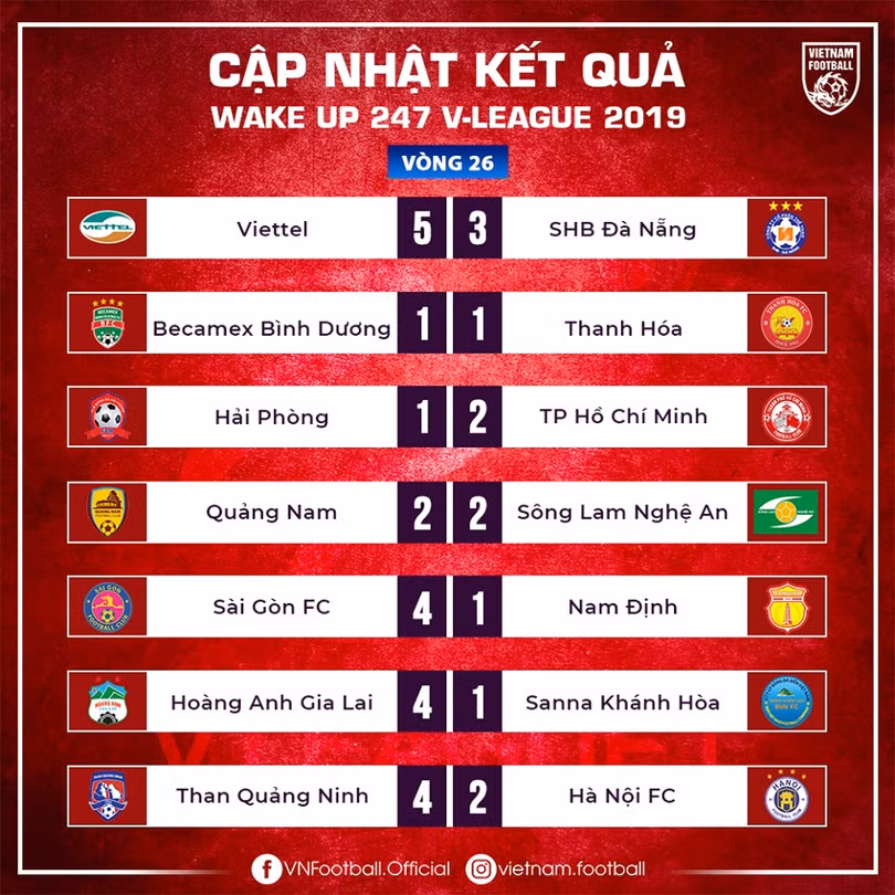  “Bữa tiệc” bàn thắng, khép lại sân chơi V.League 2019 ảnh 1