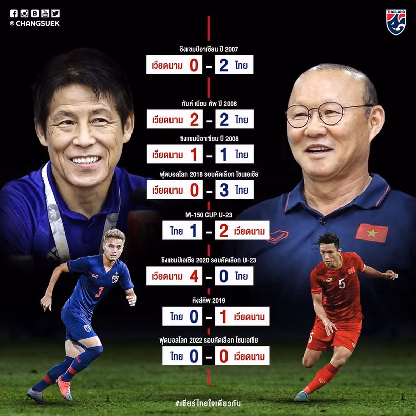 Người ta đã chứng kiến tài điều binh khiển tướng của ông thầy người Hàn lẫn ông thầy người Nhật, hai bên ăn miếng trả miếng. Ảnh Changsuek Người ta đã chứng kiến tài điều binh khiển tướng của ông thầy người Hàn lẫn ông thầy người Nhật, hai bên ăn miếng trả miếng. Ảnh Changsuek