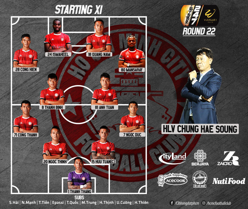 Sân Vinh: SLNA thua trận đầu tiên trên sân nhà ảnh 2