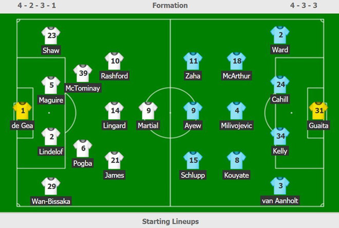 Sơ đồ chiến thuật của 2 đội.