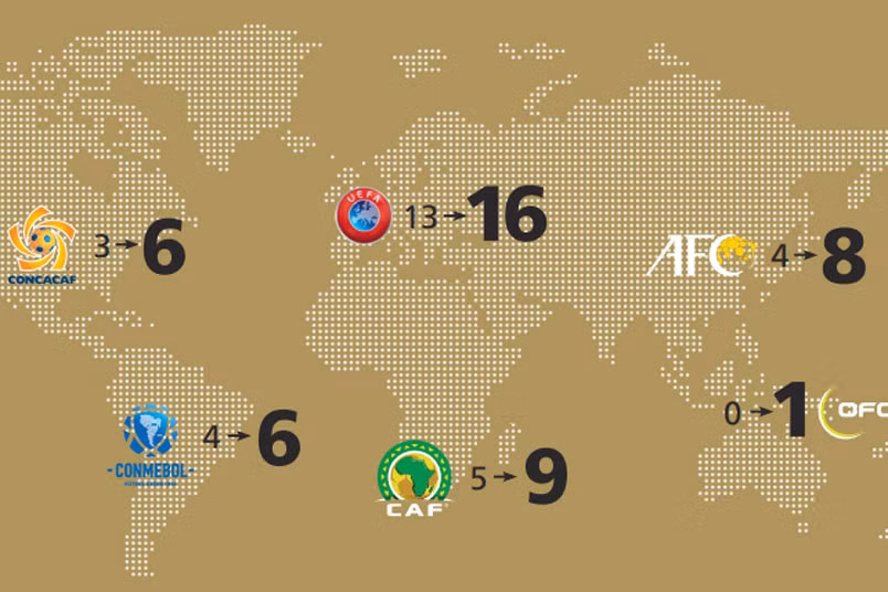 Dự kiến FIFA phân bổ các suất dự World Cup 2026 cho các châu lục. Ảnh AT