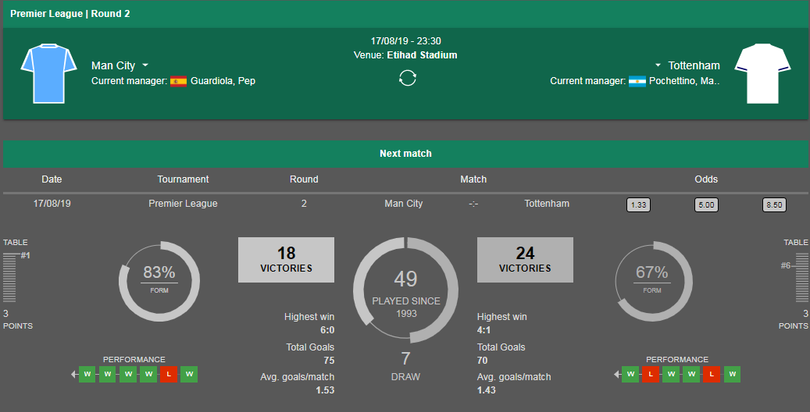 Lịch sử đối đầu của 2 đội. Ảnh BBC.
