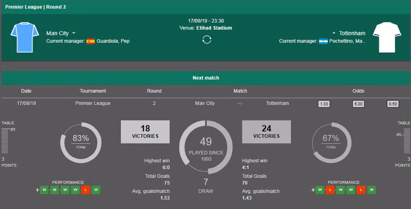 Lịch sử đối đầu của 2 đội. Ảnh BBC.
