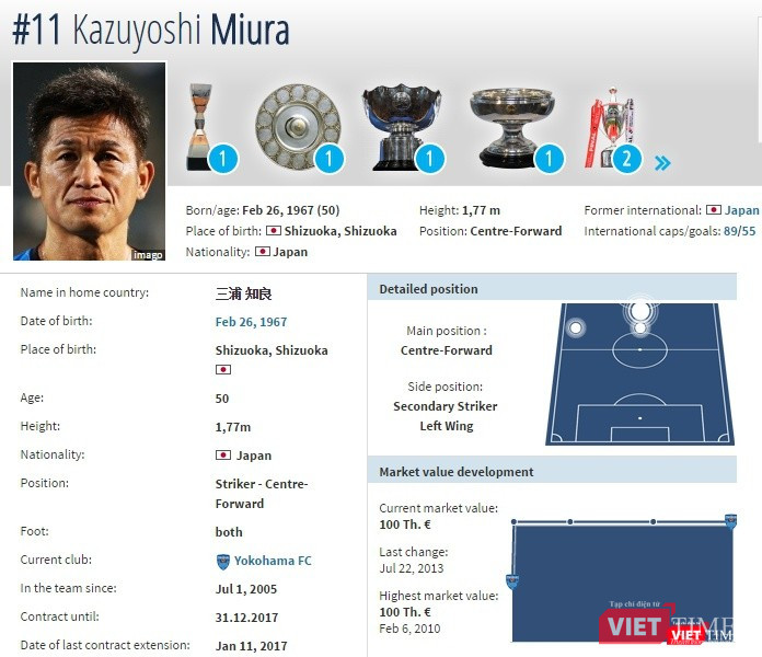 Sư nghiệp cầu thủ lẫy lừng của ông tiền đạo K.Miura. Ảnh chụp màn hình.