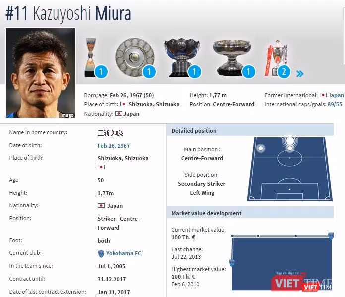 Sư nghiệp cầu thủ lẫy lừng của ông tiền đạo K.Miura. Ảnh chụp màn hình.