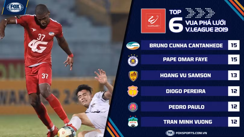 Vua phá lưới V.League 2019 ngoại binh Brazil Bruno. Ảnh Fox Vua phá lưới V.League 2019 ngoại binh Brazil Bruno. Ảnh Fox