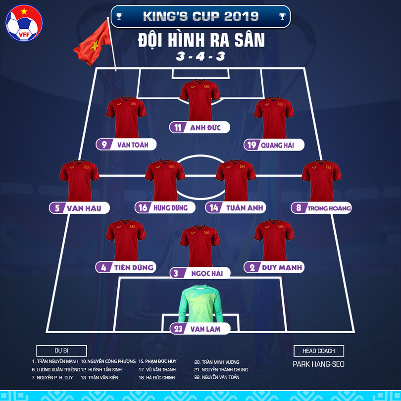 Đội hình xuất phát của đội tuyển Việt Nam (ảnh VPF)