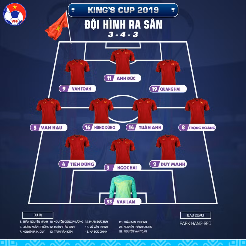 Đội hình xuất phát của đội tuyển Việt Nam (ảnh VFF) Đội hình xuất phát của đội tuyển Việt Nam (ảnh VPF)