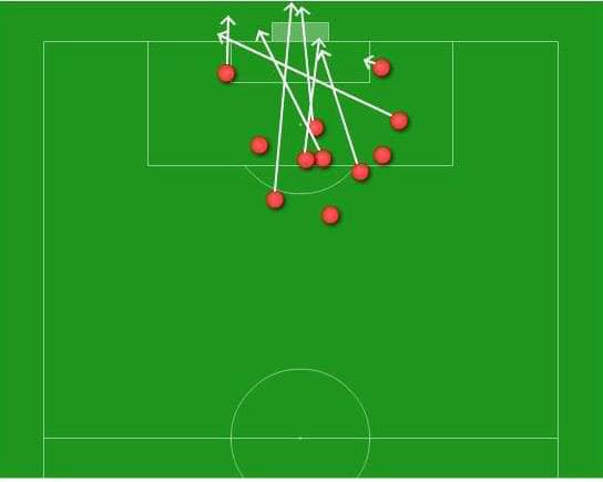 Các cầu thủ Việt Nam chúng ta tung 11 cú sút, 6 lệch cầu môn, 2 bị thủ môn Curacao bắt được, 2 bị hậu vệ chặn được và 1 trúng đích (đồ họa VietTimes)