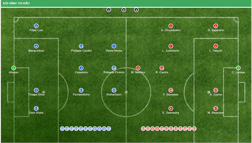 Đội hình thi đấu của 2 đội Brazil và Bolivia (ảnh CNN)