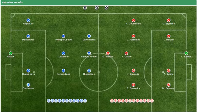 Đội hình thi đấu của 2 đội Brazil và Bolivia (ảnh CNN)