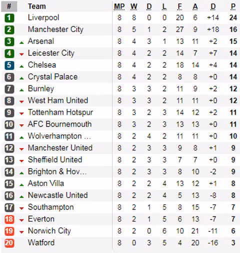 MU – Liverpool: Ngày phán xét Ole Solskjaer? ảnh 1 Nếu thua, tình thế MU sẽ tồi tệ hơn rất nhiều. Ảnh AT