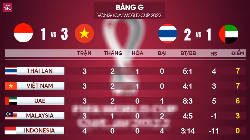 Đội tuyển Việt Nam, “hãy vui, nhưng đừng vui quá” ảnh 2 Đội tuyển Việt Nam, “hãy vui, nhưng đừng vui quá” ảnh 2