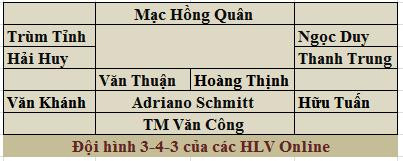 Danh sách đội tuyển do các HLV Online đề cử ảnh 1 Danh sách đội tuyển do các HLV Online đề cử ảnh 1