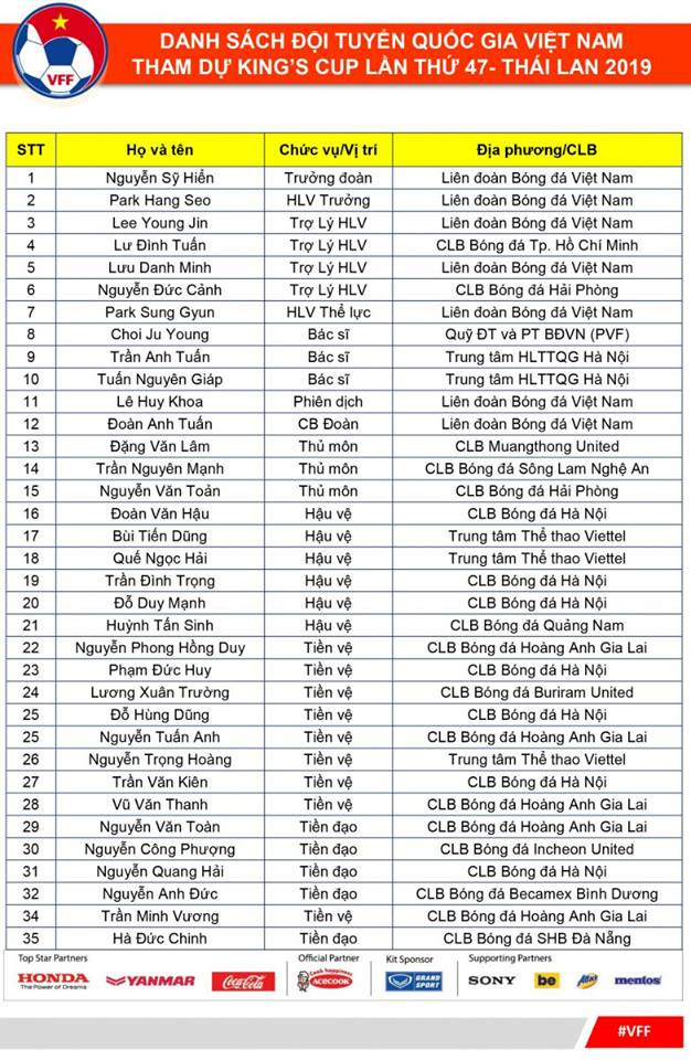 Danh sách đội tuyển quốc gia Việt Nam (ảnh VPF) Danh sách đội tuyển quốc gia Việt Nam (ảnh VPF)