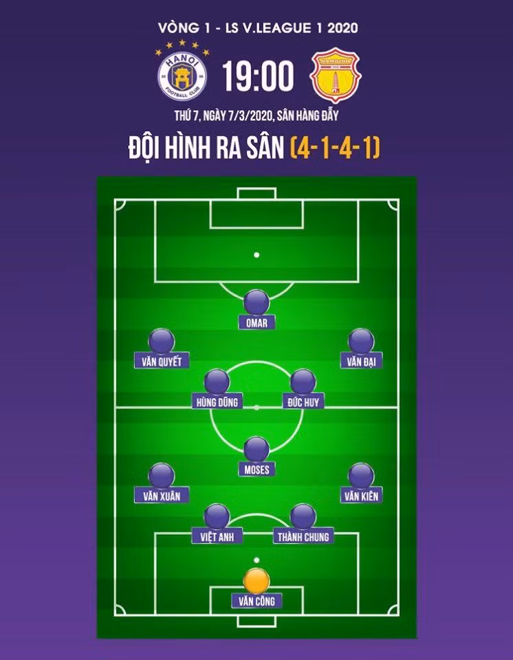 Xuất phát với đội hình 4-1-4-1, Omar đá cao nhất. HLV Chu Đình Nghiêm bố trí hàng tiền vệ Đức Huy, Hùng Dũng canh phòng khu vực giữa sân, 2 cánh là Văn Quyết, Văn Đại là đủ để áp đảo đội khách. Ảnh HNFC Xuất phát với đội hình 4-1-4-1, Omar đá cao nhất. HLV Chu Đình Nghiêm bố trí hàng tiền vệ Đức Huy, Hùng Dũng canh phòng khu vực giữa sân, 2 cánh là Văn Quyết, Văn Đại là đủ để áp đảo đội khách. Ảnh HNFC
