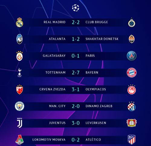 Lượt trận thứ 2, ngoại trừ Real Madrid, các đại gia đều thắng ảnh 1 Kết quả lượt trận thứ 2