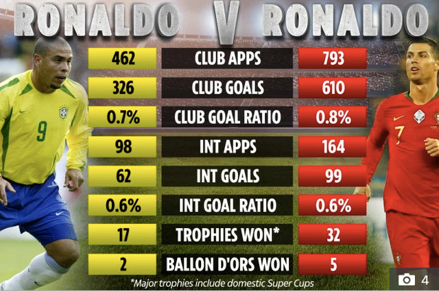 Fanpage chính thức của FIFA World Cup trên facebook đã tổ chức một cuộc bình bầu công khai. Ảnh FIFA.