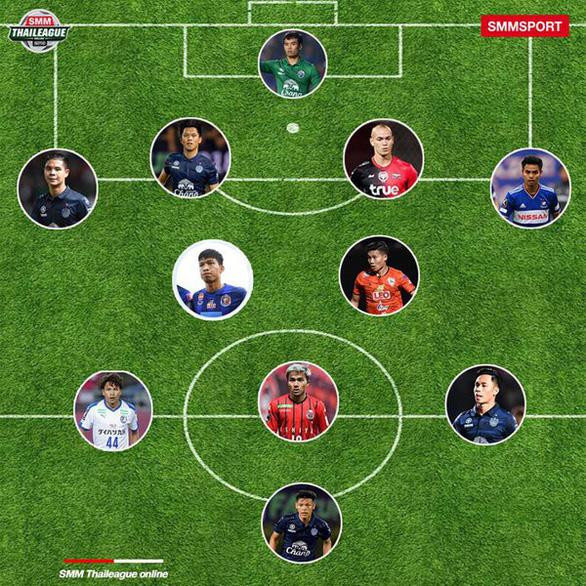 Thái Lan sẽ chơi tấn công để giành 3 điểm. Ảnh FAT.