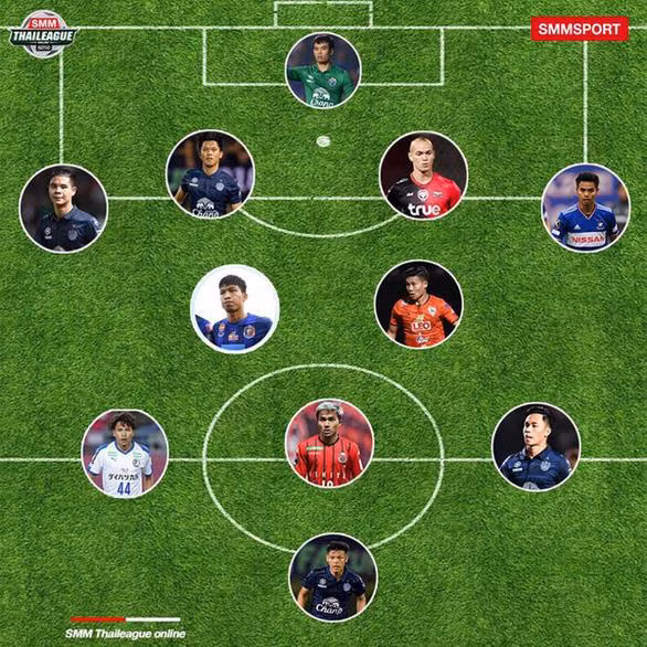 Thái Lan sẽ chơi tấn công để giành 3 điểm. Ảnh FAT.