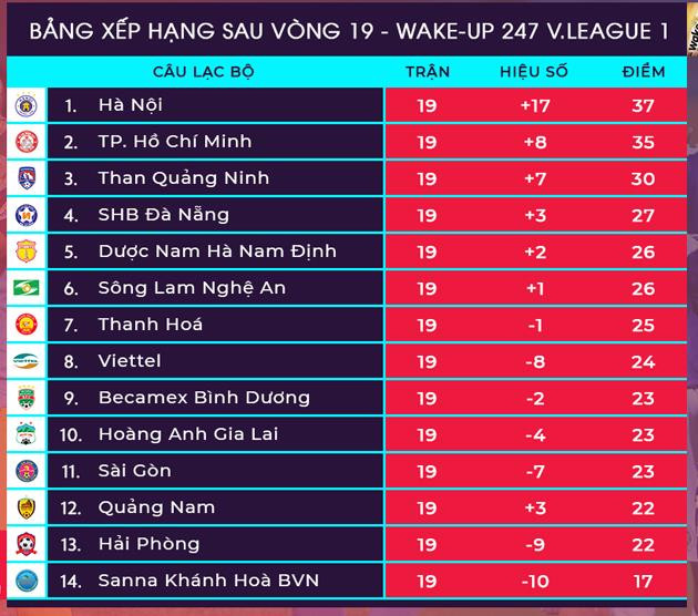 Bảng xếp hạng sau vòng 19 V.League 2019. Ảnh VPF
