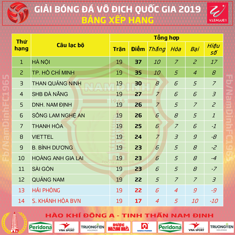 BXH sau vòng 19 V.League 2019. Ảnh VPF