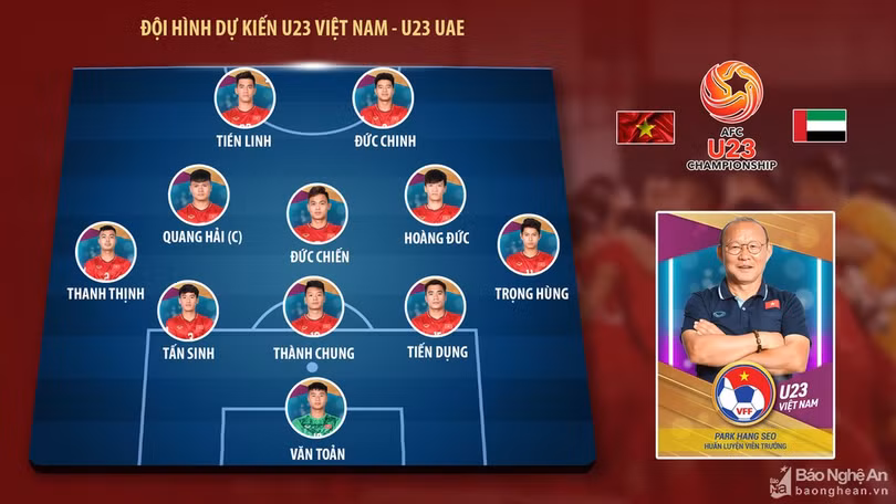 Dự kiến đội hình ra sân U23 Việt Nam. Ảnh BNA Dự kiến đội hình ra sân U23 Việt Nam. Ảnh BNA