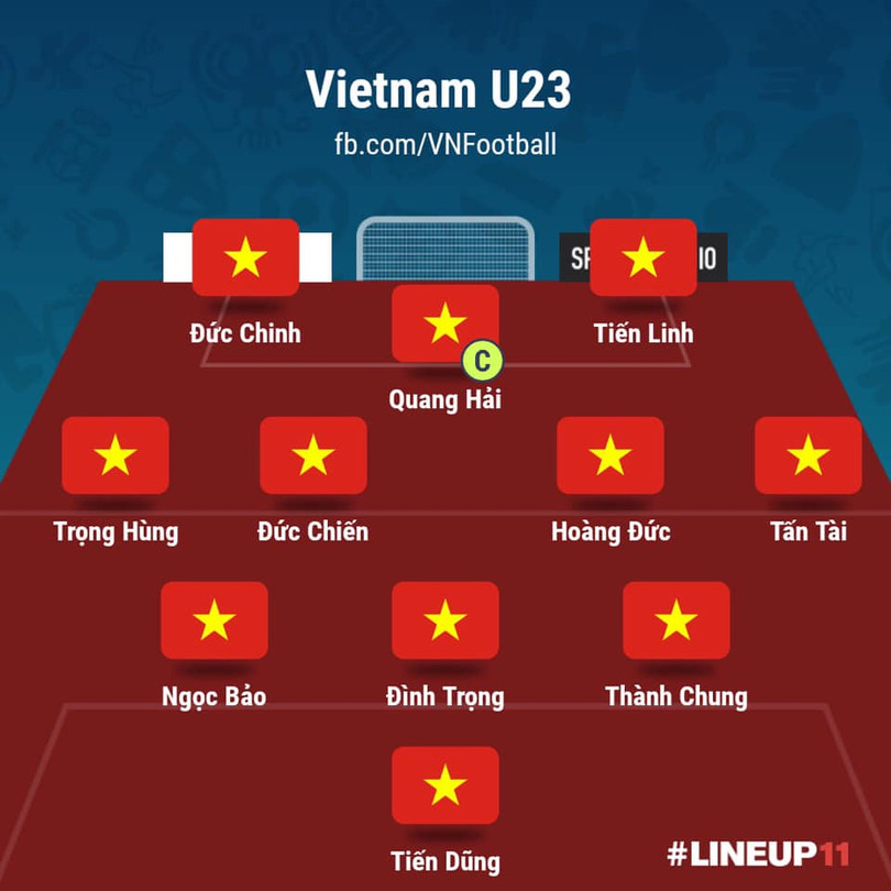 Trung vệ Thành Chung là điểm sáng hiếm hoi của U23 Việt Nam trong trận gặp U23 Triều Tiên. Ảnh LiNEUP11 Thành Chung là điểm sáng hiếm hoi của U23 Việt Nam trong trận gặp U23 Triều Tiên.