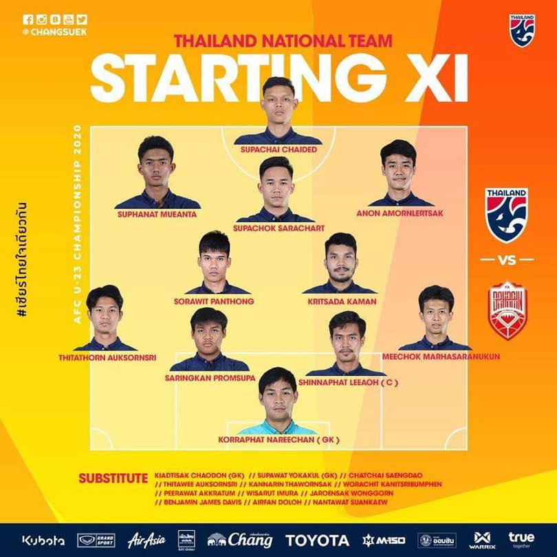 Rốt cuộc U23 Thái Lan vẫn đá với sơ đồ 4-2-3-1 quen thuộc. Ảnh FAT. 