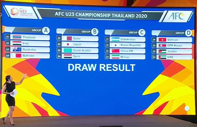 Kết quả bốc thăm chia bảng. Ảnh chụp màn hình. Kết quả bốc thăm chia bảng. Ảnh chụp màn hình.