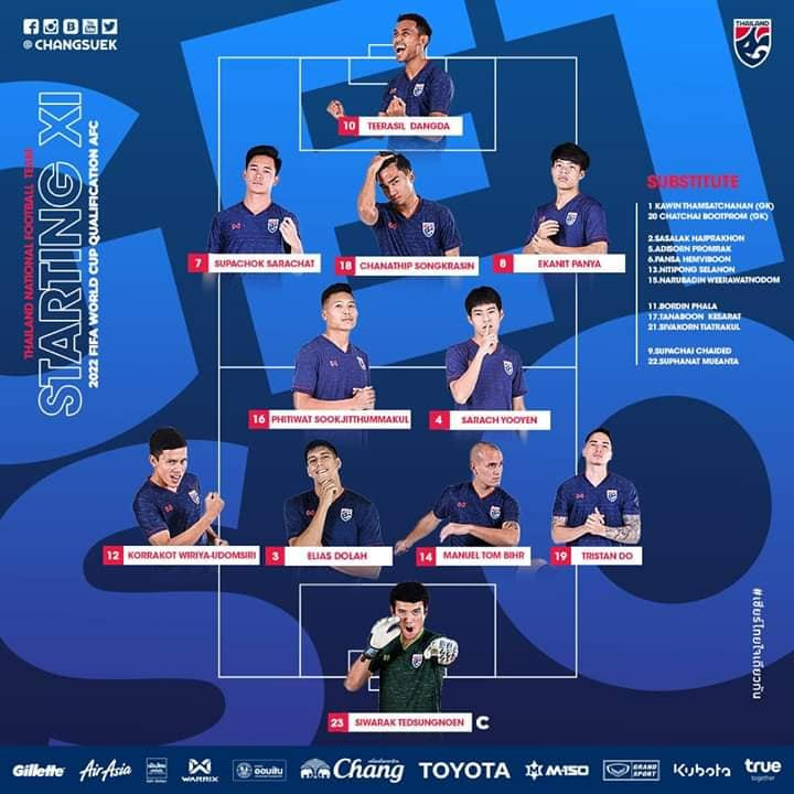 Đội hình Thái Lan có quá nhiều sao tấn công nhưng lại thiếu chất thép. Ảnh Changsuek