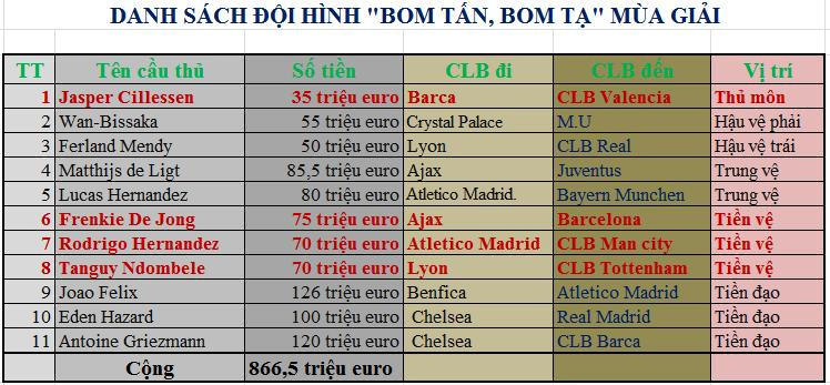 Theo bạn có CLB châu Âu nào có thể đối đầu với đội hình “bom tấn, bom tạ” này không? Ảnh VietTimes.