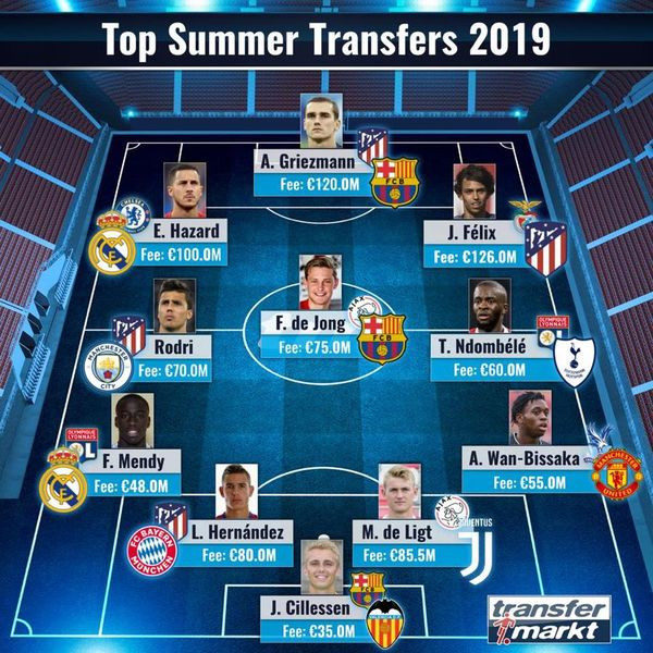 Đội hình siêu sao đắt giá mùa hè này. Ảnh AP.