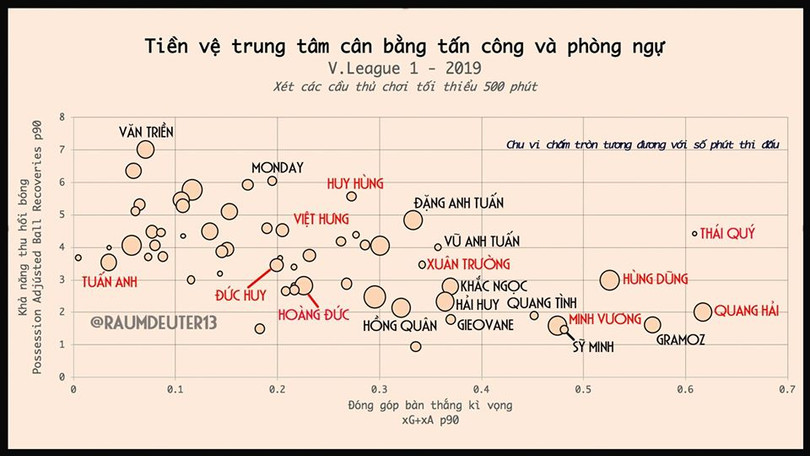 Góc nhìn bóng đá số của VietTimes- Ảnh Raumdeuter13 Góc nhìn bóng đá số của VietTimes- Ảnh Raumdeuter13