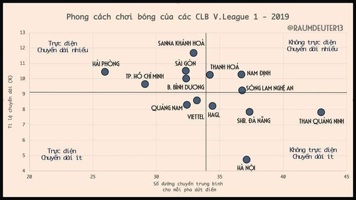 SLNA có nên thay đổi lối đá không? Ảnh Raudeuter13 SLNA có nên thay đổi lối đá không? Ảnh Raudeuter13