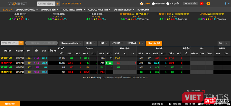 Nhà đầu tư sử dụng chiến lược "arbitrage" sẽ thu được lợi nhuận từ 12 điểm chênh lệch (Ảnh chụp màn hình - Nguồn: VNDS) Nhà đầu tư sử dụng chiến lược "arbitrage" sẽ thu được lợi nhuận từ 12 điểm chênh lệch (Ảnh chụp màn hình - Nguồn: VNDS)