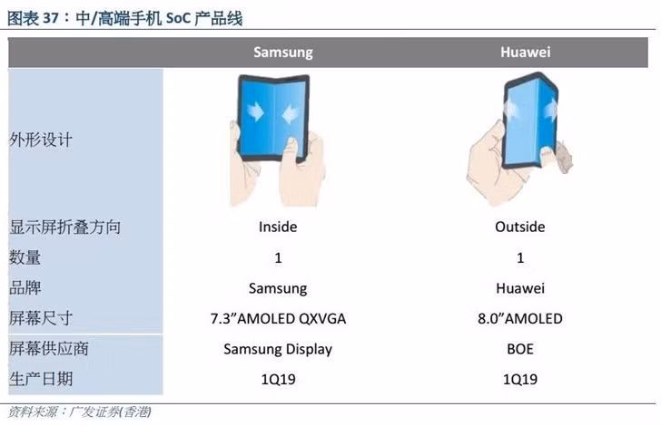 Huawei dự kiến sẽ ra mắt mẫu smartphone gập đầu tiên, tích hợp công nghệ 5G tại MWC 2019. Ảnh: Teknoratz